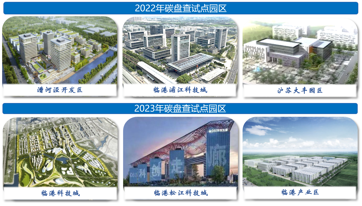 大型园区碳盘查试点