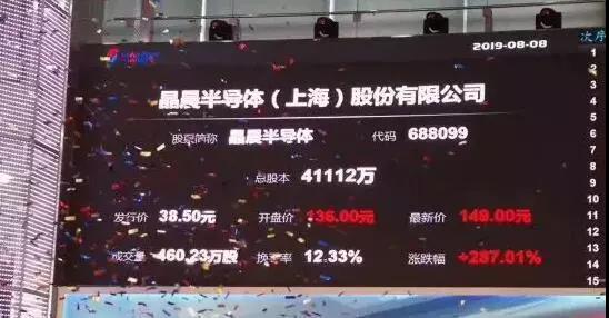 临港康桥商务绿洲入驻企业晶晨半导体，科创板上市！